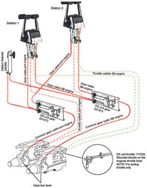 Dometic 207573 Dual Station Gear Shift Unit Only