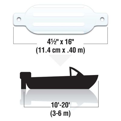 Seachoice DE79161S 79001 Twin Eye Ribbed Fender, White, 4.5 x 16"