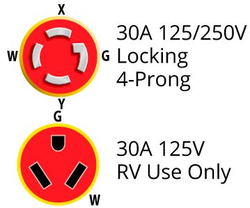 Weekender 30430GSA ParkPower 30A 4-Wire Male To Female Adapter-Generator