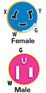 Marinco 150SPP Standard Pigtail Adapter Dock Side Male 15A 125V Straight Blade With Locking Screw to Female 50A 125/250V Sealing