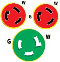 Marinco 152AY Standard 